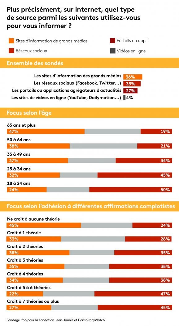 Publicité inbound - sources d'information des consommateurs
