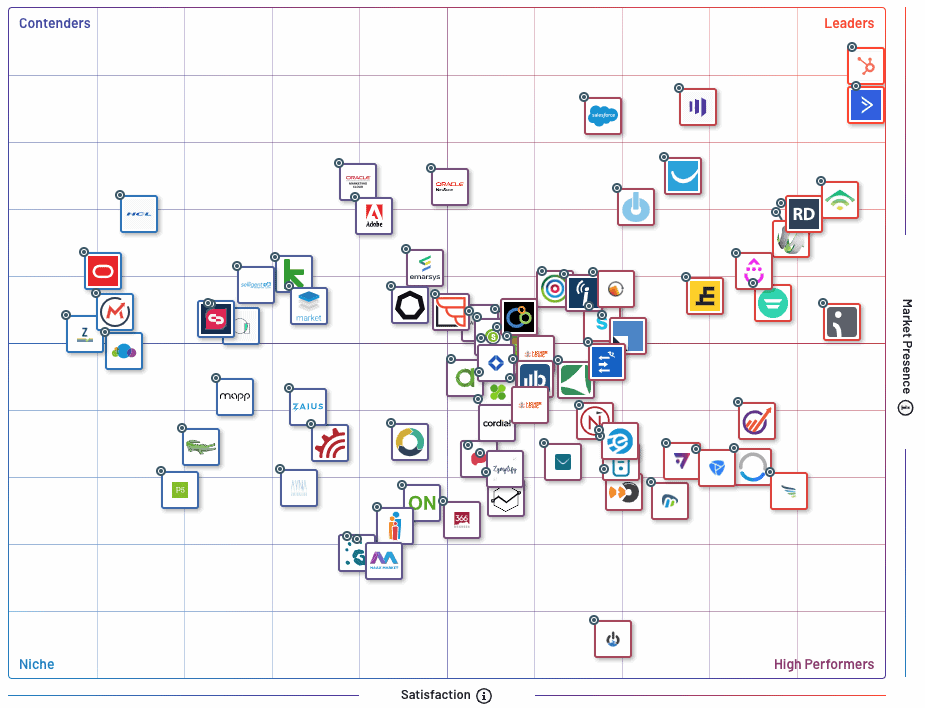 G2-crowd-solution-de-marketing-automation