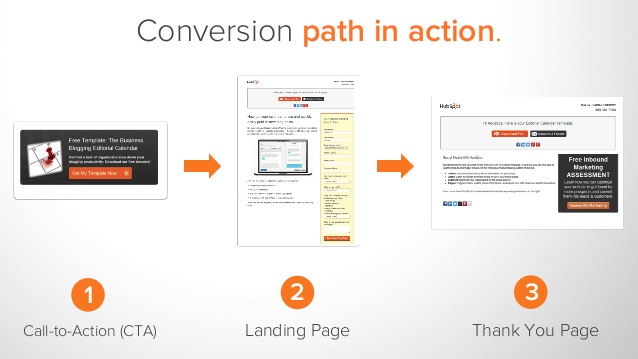 HubSpot outils de conversion