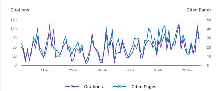 citation-AI Citation IA