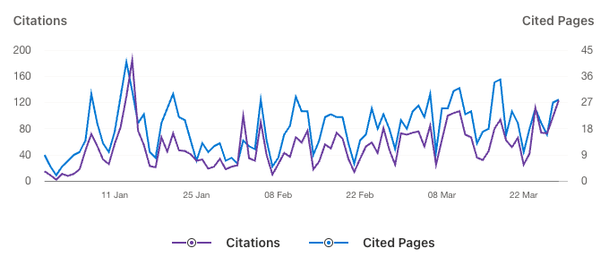 citation-LLM Citation LLM
